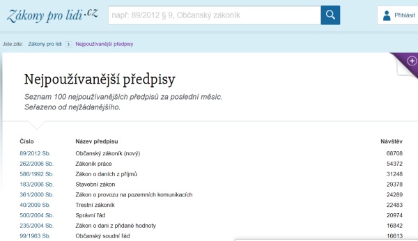 100 nejpoužívanějších předpisů